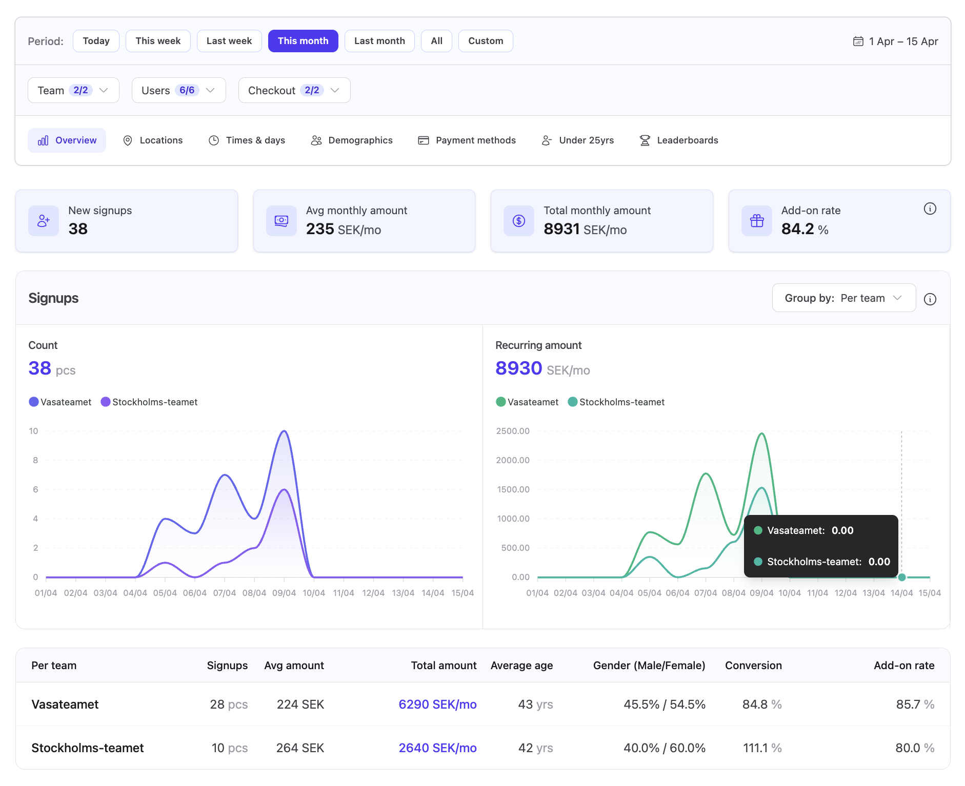 F2F Dashboard