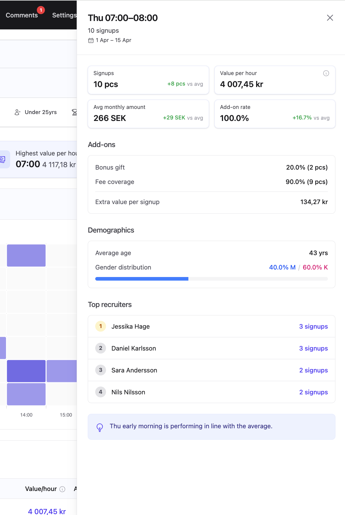 F2F Dashboard — Detaljpanel